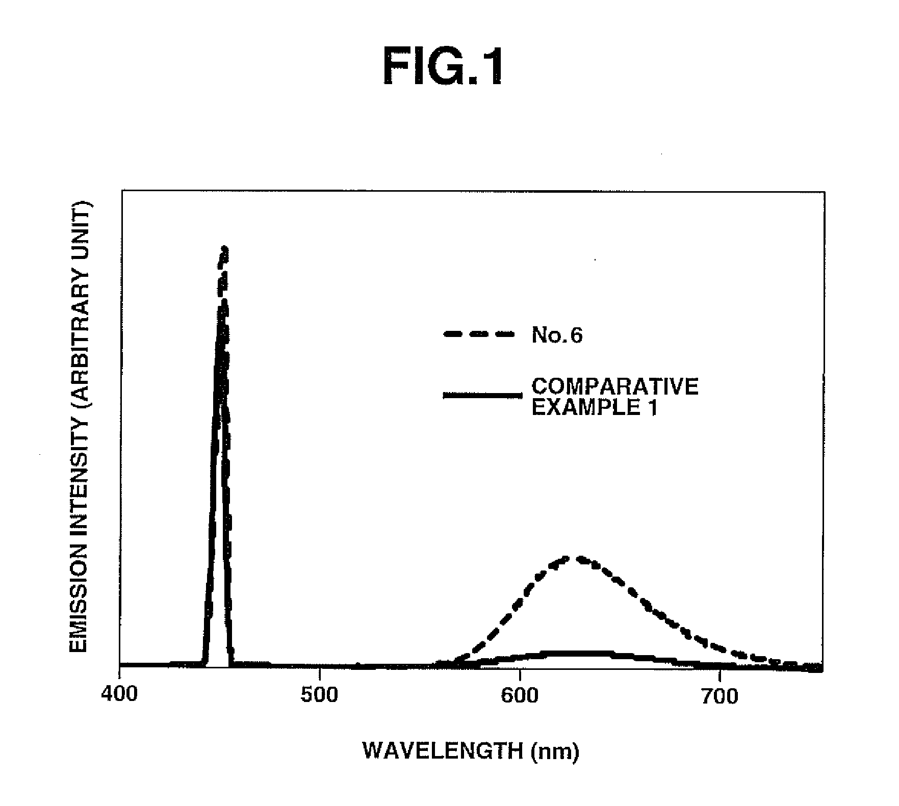 Phosphor-Dispersed Glass and Method for Producing Same