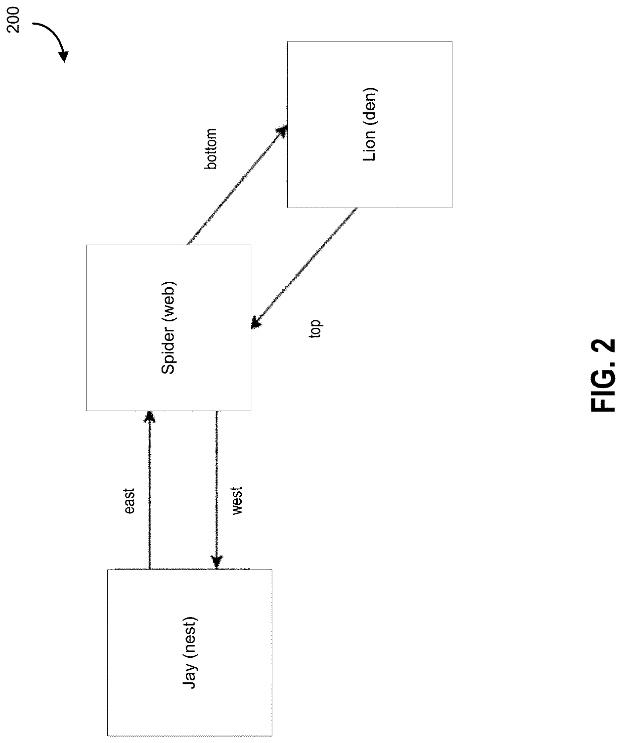 System and method for reverse-turing bot detection