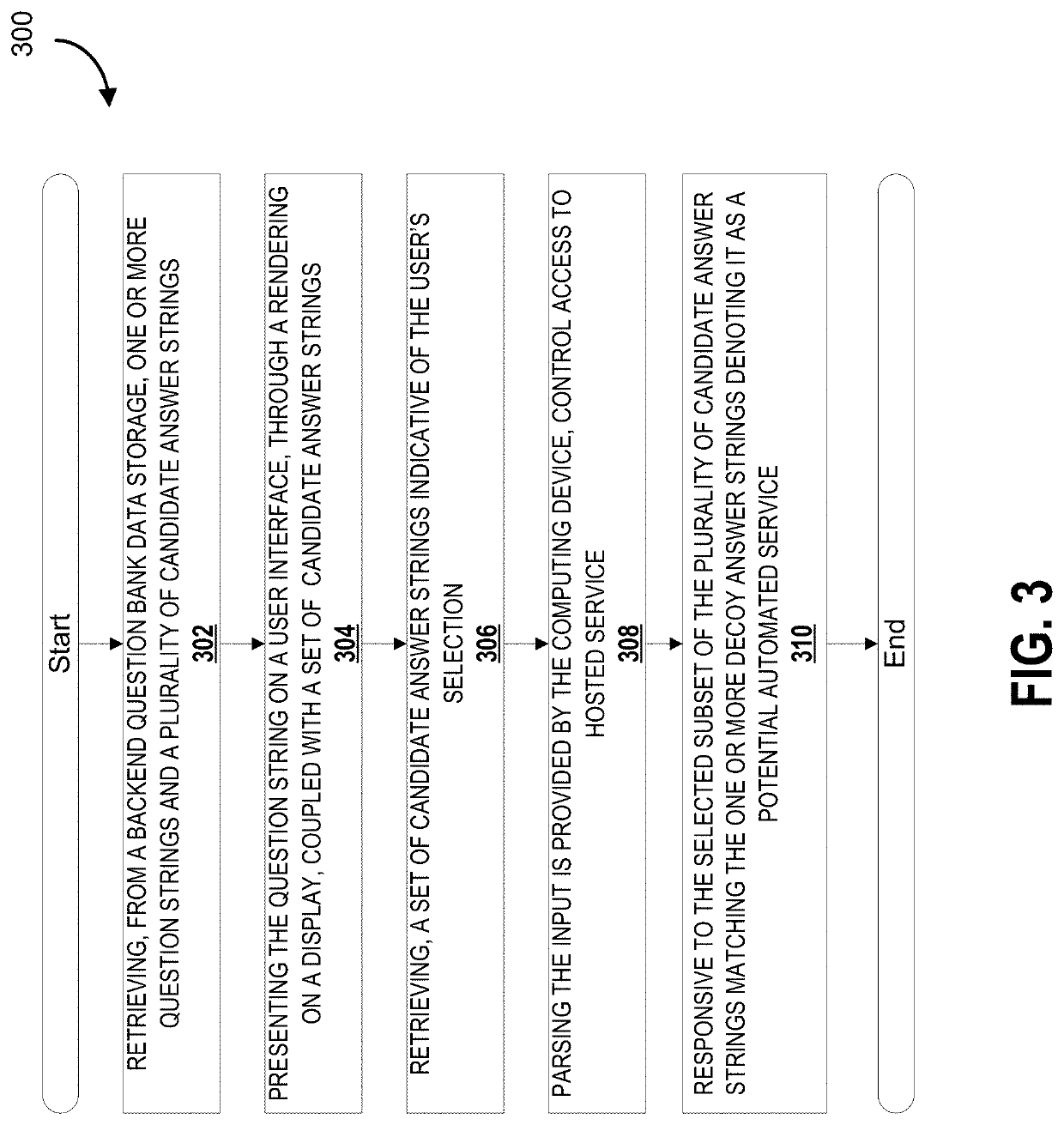System and method for reverse-turing bot detection