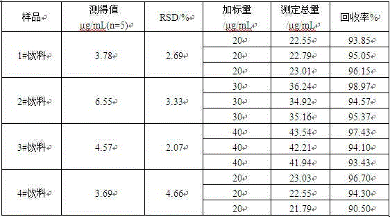 Method for detecting content of lemon yellow in beverage sample