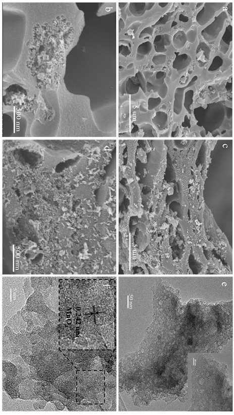 Manganese dioxide composite nitrogen-sulfur double-doped porous carbon as well as preparation method and application thereof