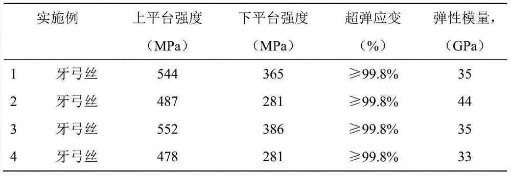 Moderate strength flexible narrow lag NiTiWCu quaternary alloy and preparation method and application thereof