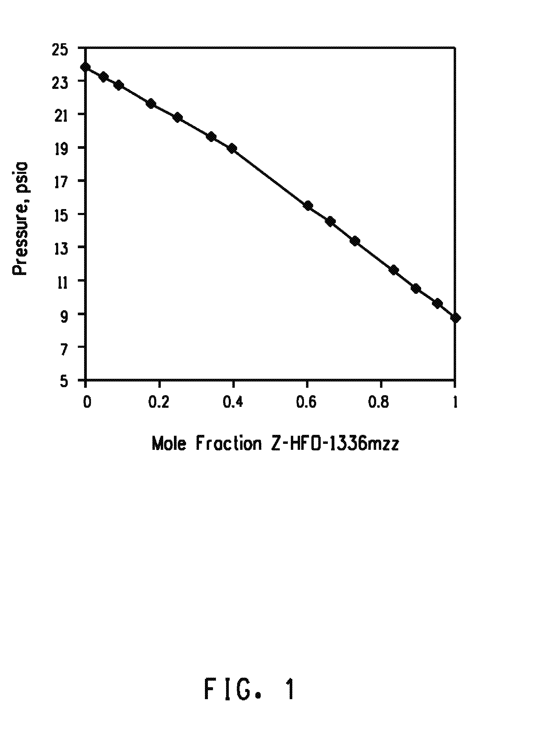 Azeotrope-like compositions of z-1,1,1,4,4,4-hexafluoro-2-butene and e-1,1,1,4,4,4-hexafluoro-2-butene and uses thereof
