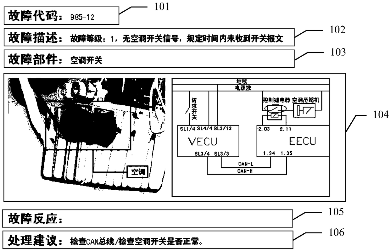 Car diagnostic instrument fault and maintenance suggestion information association and display method