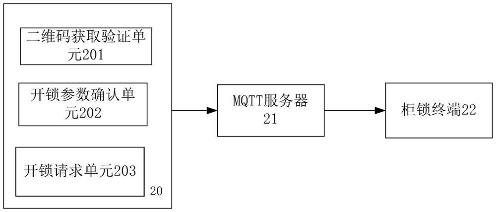 A method and system for controlling unlocking of an incubator