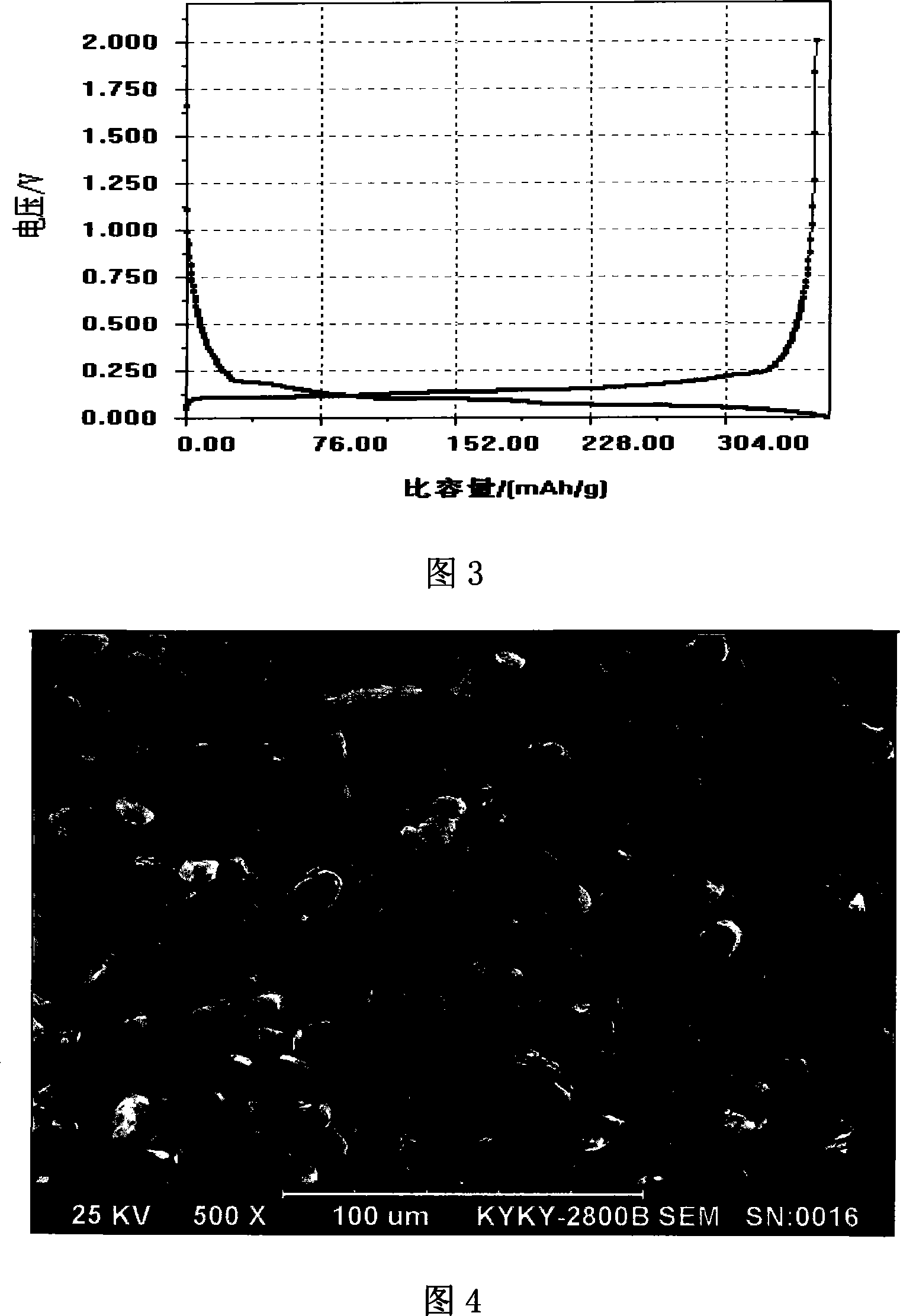 Man-made graphite cathode material for lithium ion battery and its making method
