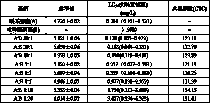 Bifenthrin-containing pharmaceutical composition