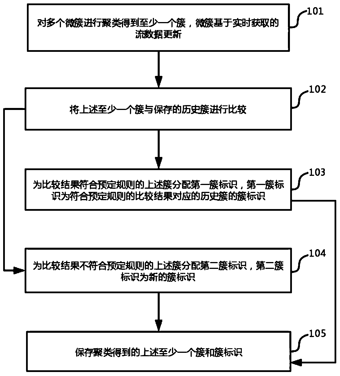 Data processing method and device, computer equipment and storage medium