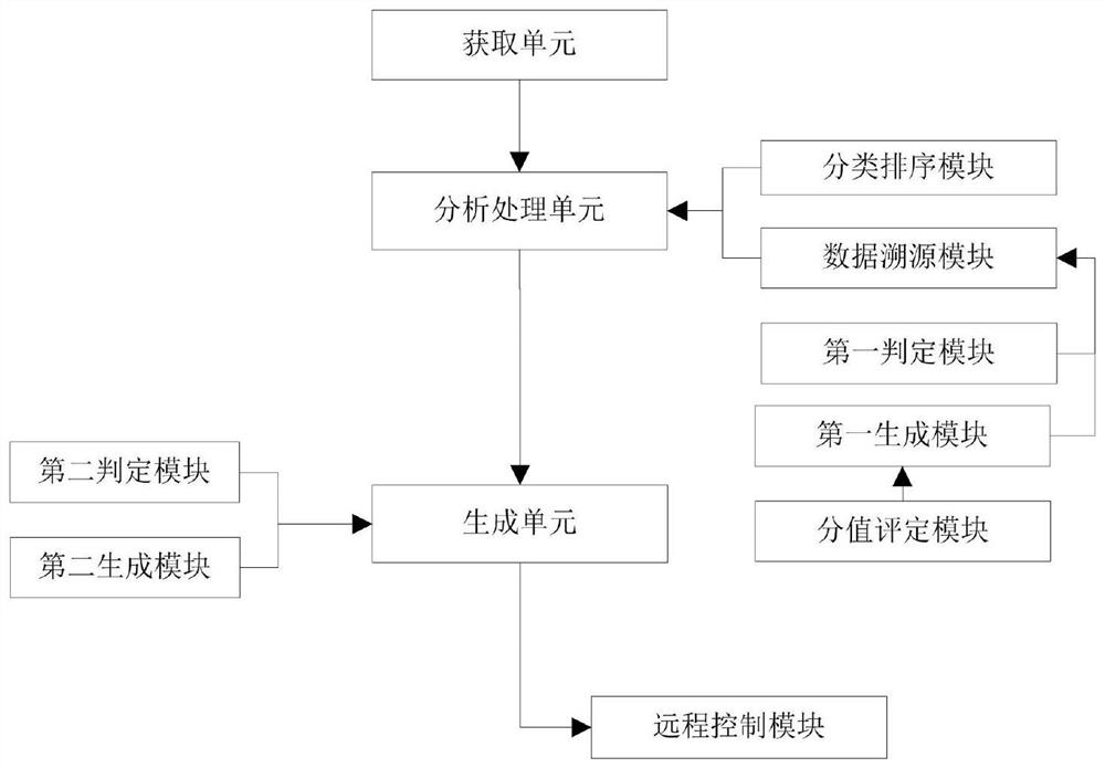 Poultry breeding meat growth traceability monitoring method, system and platform