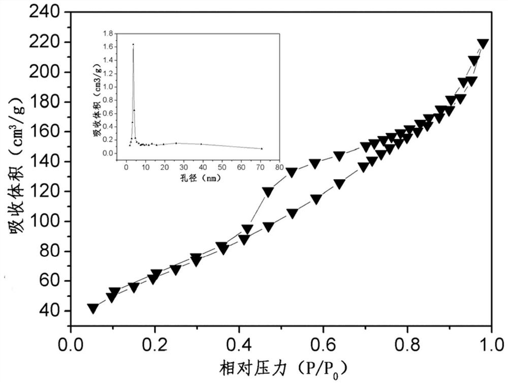 Two-factor sustained-release system based on poc and mesoporous nanospheres