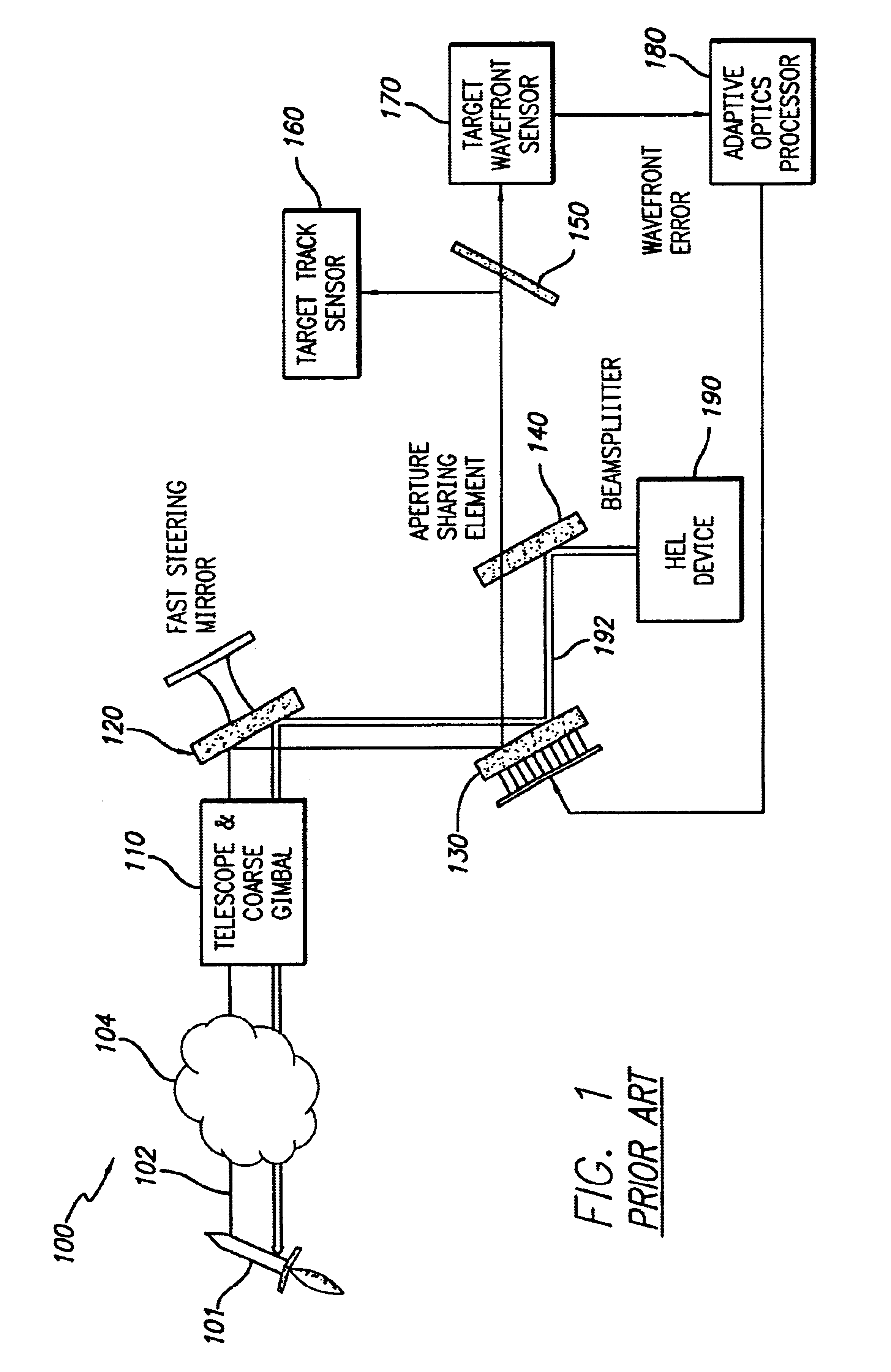 System and method for effecting high-power beam control with adaptive optics in low power beam path