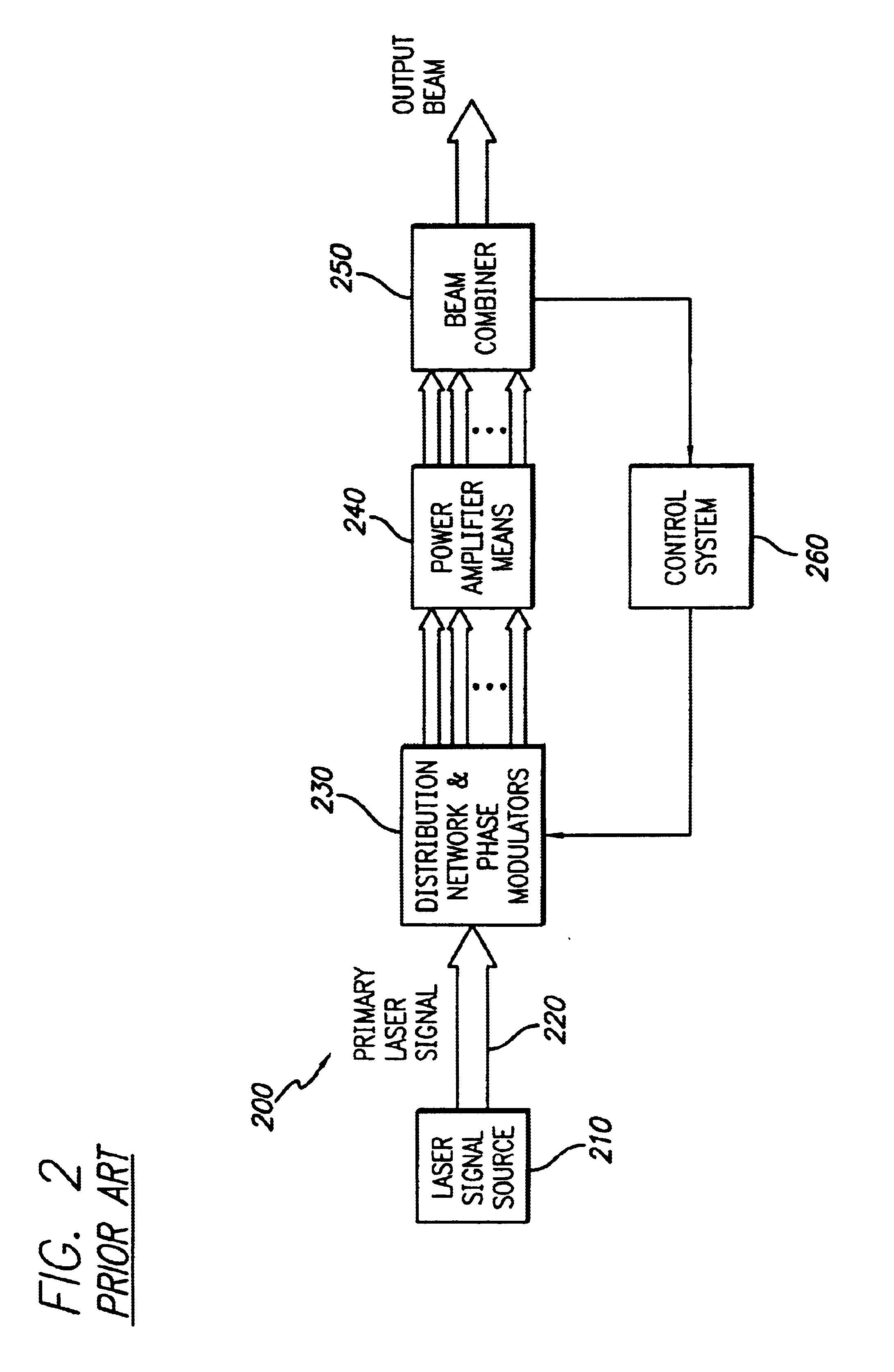 System and method for effecting high-power beam control with adaptive optics in low power beam path