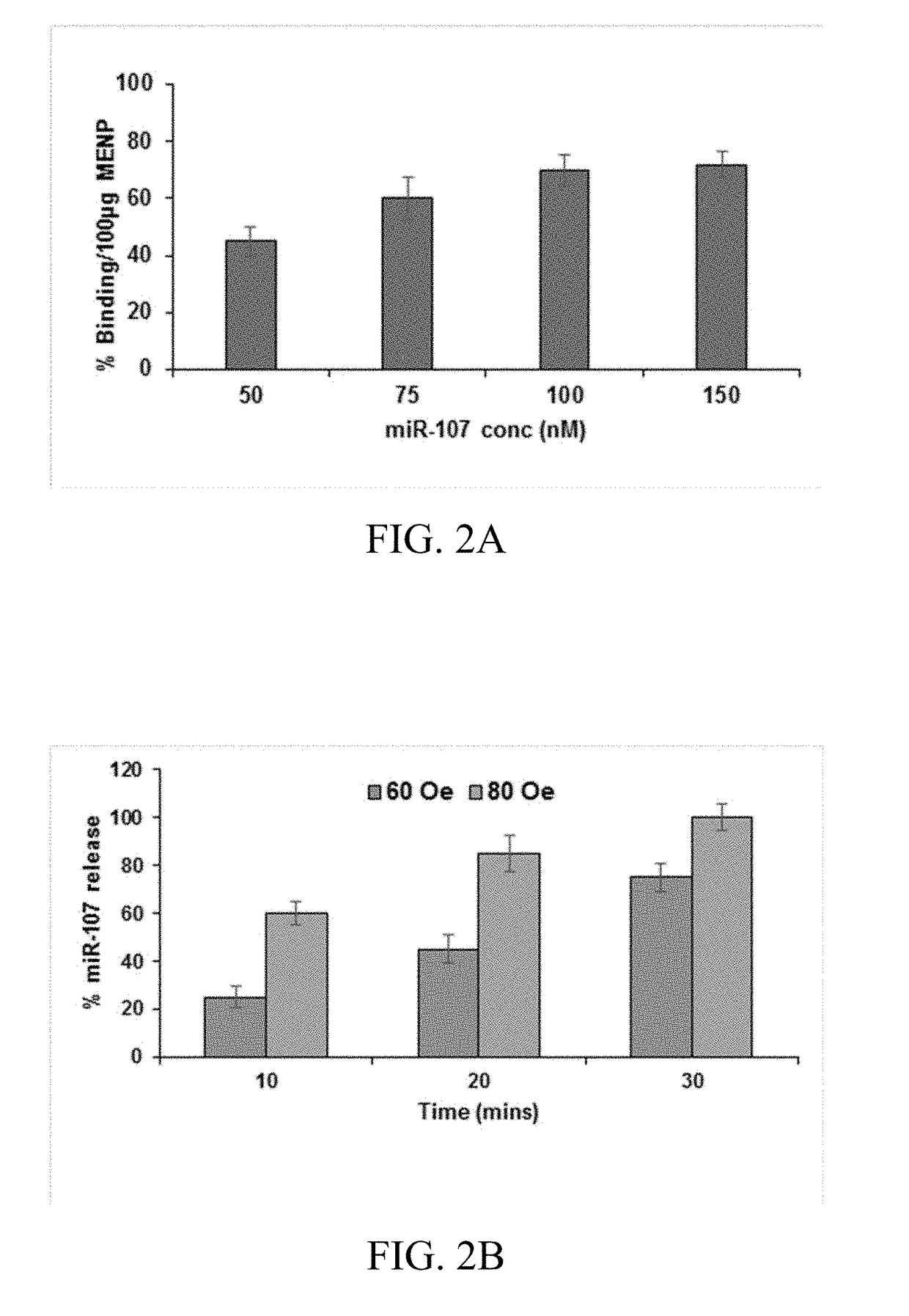 Compositions and methods for treating hiv-associated neurocognitive disorders