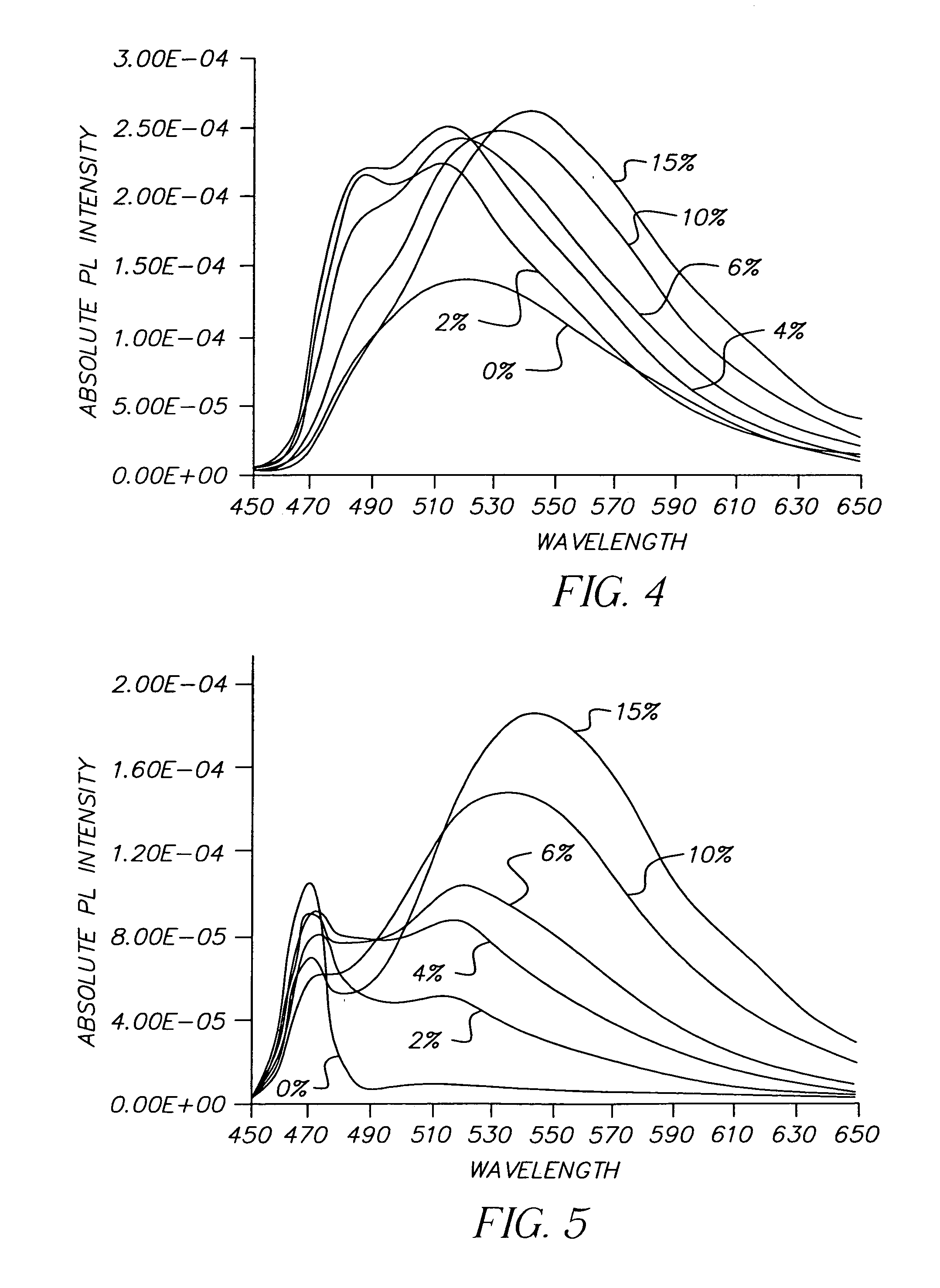 Organic light-emitting diode devices with improved operational stability
