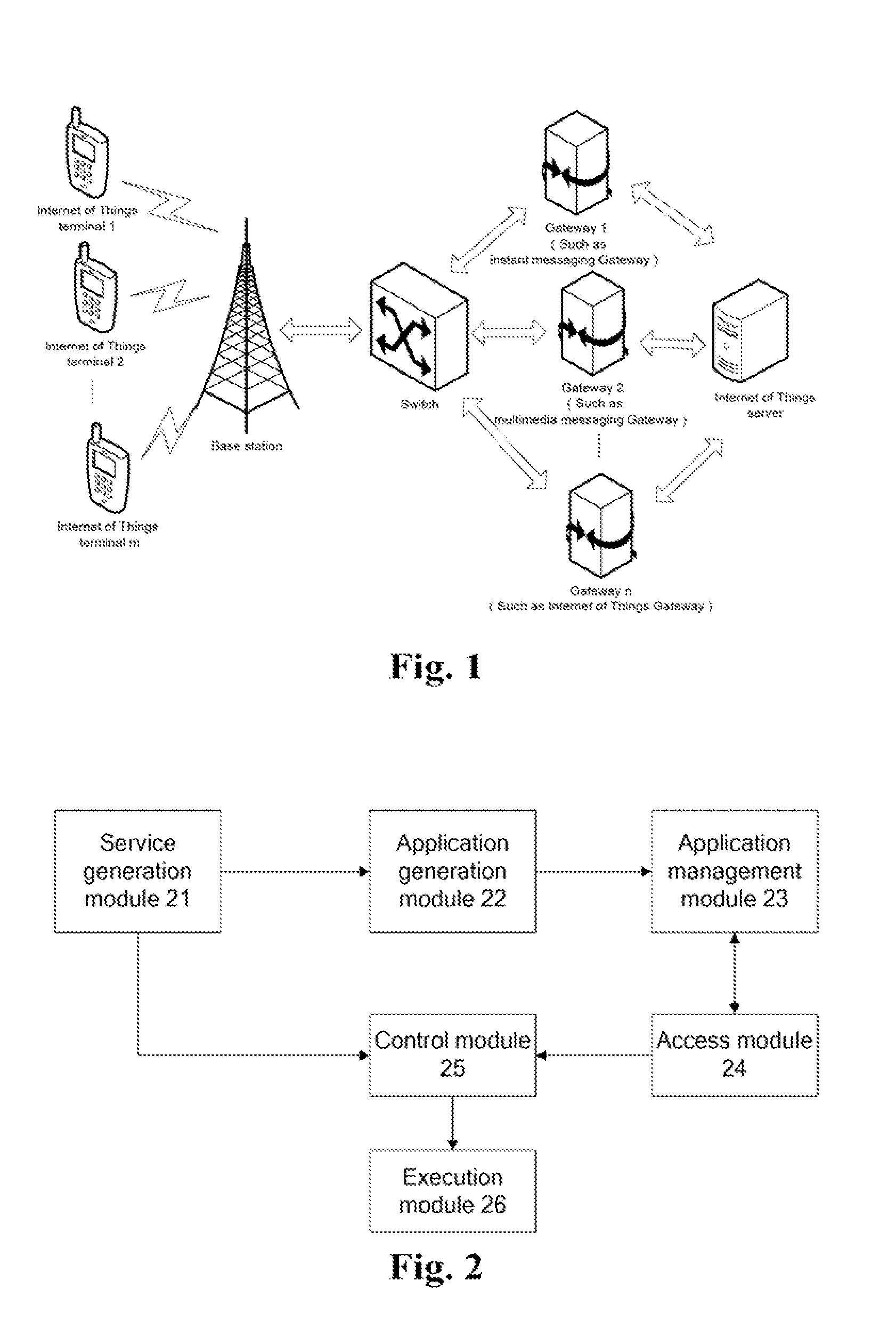 Method and system for implementing internet of things service