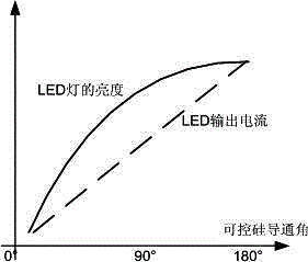 A dimmable led lighting drive circuit