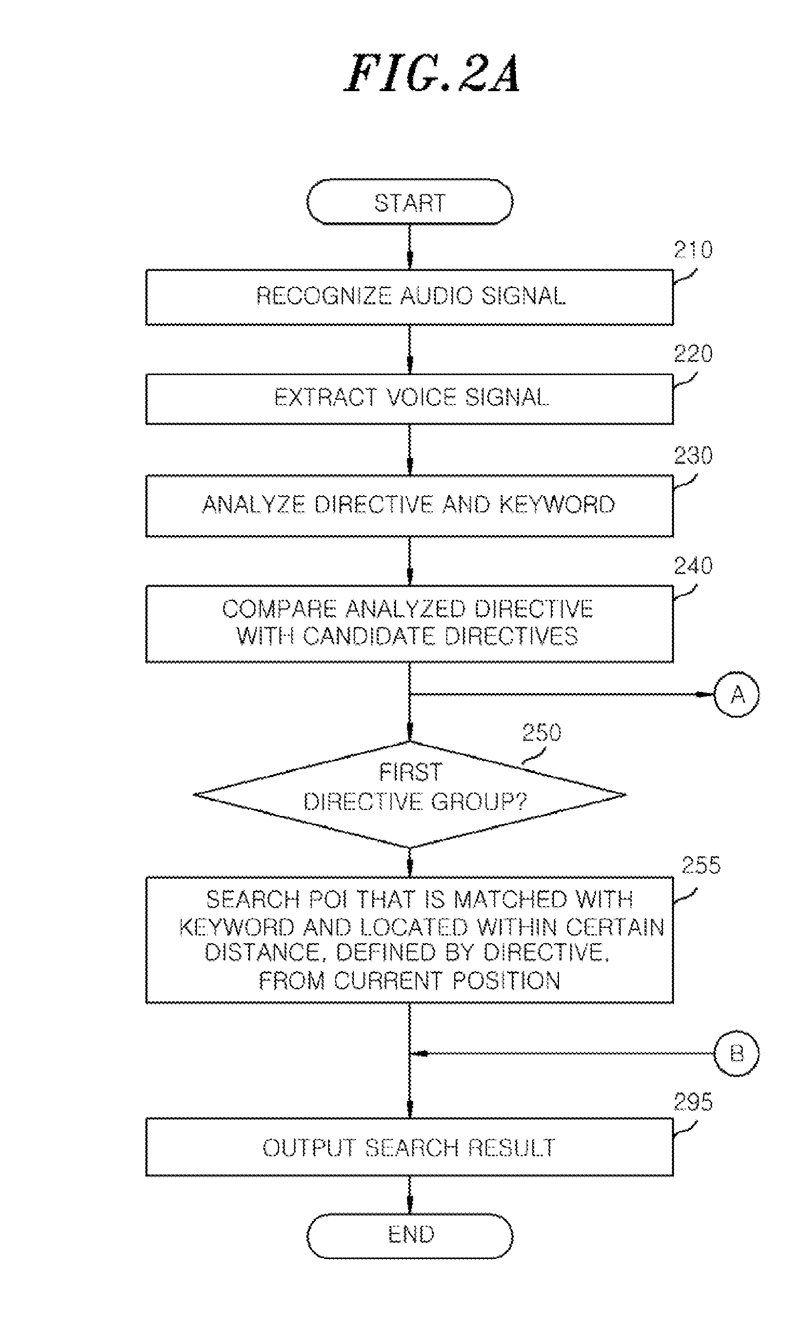 Route guidance apparatus and method with voice recognition