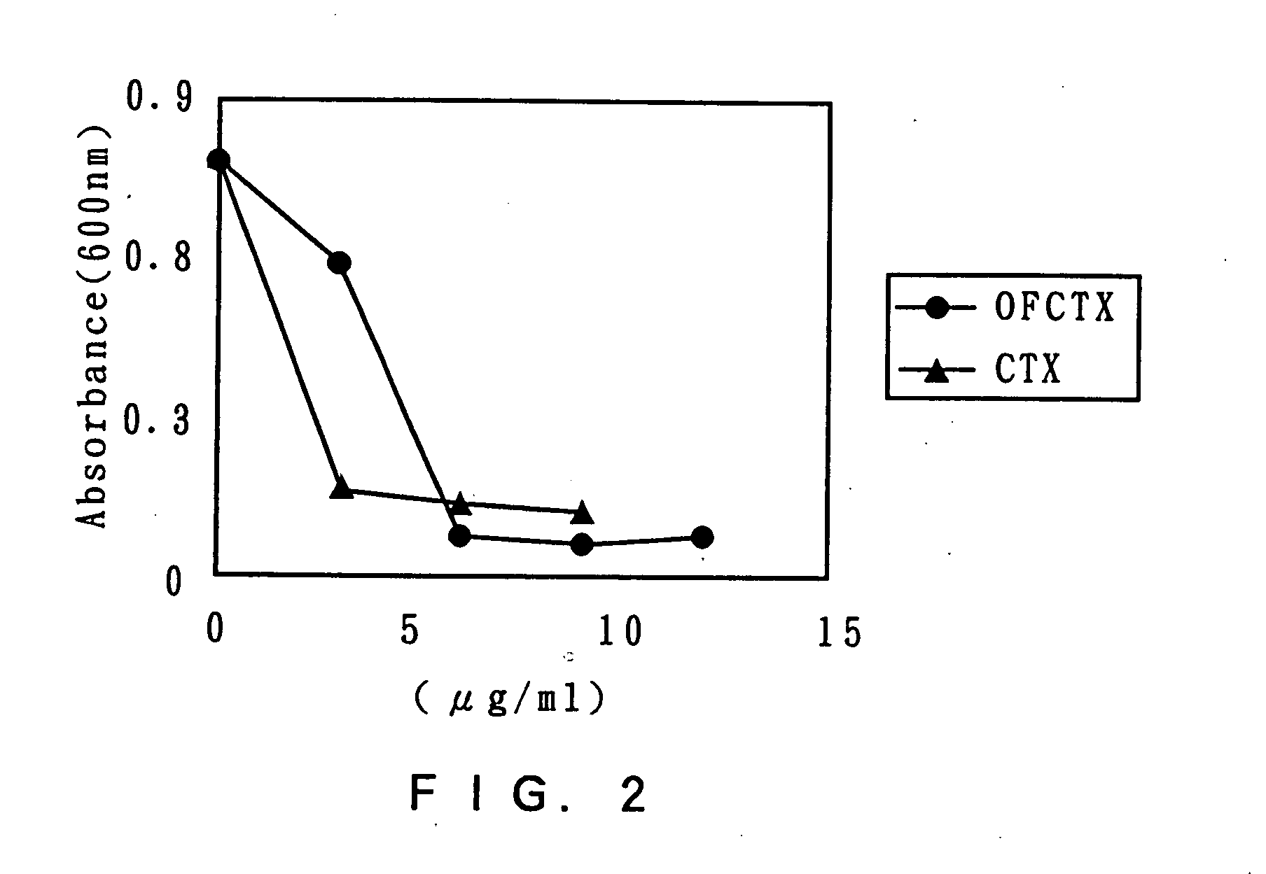 Antibacterial agents and process for producing the same