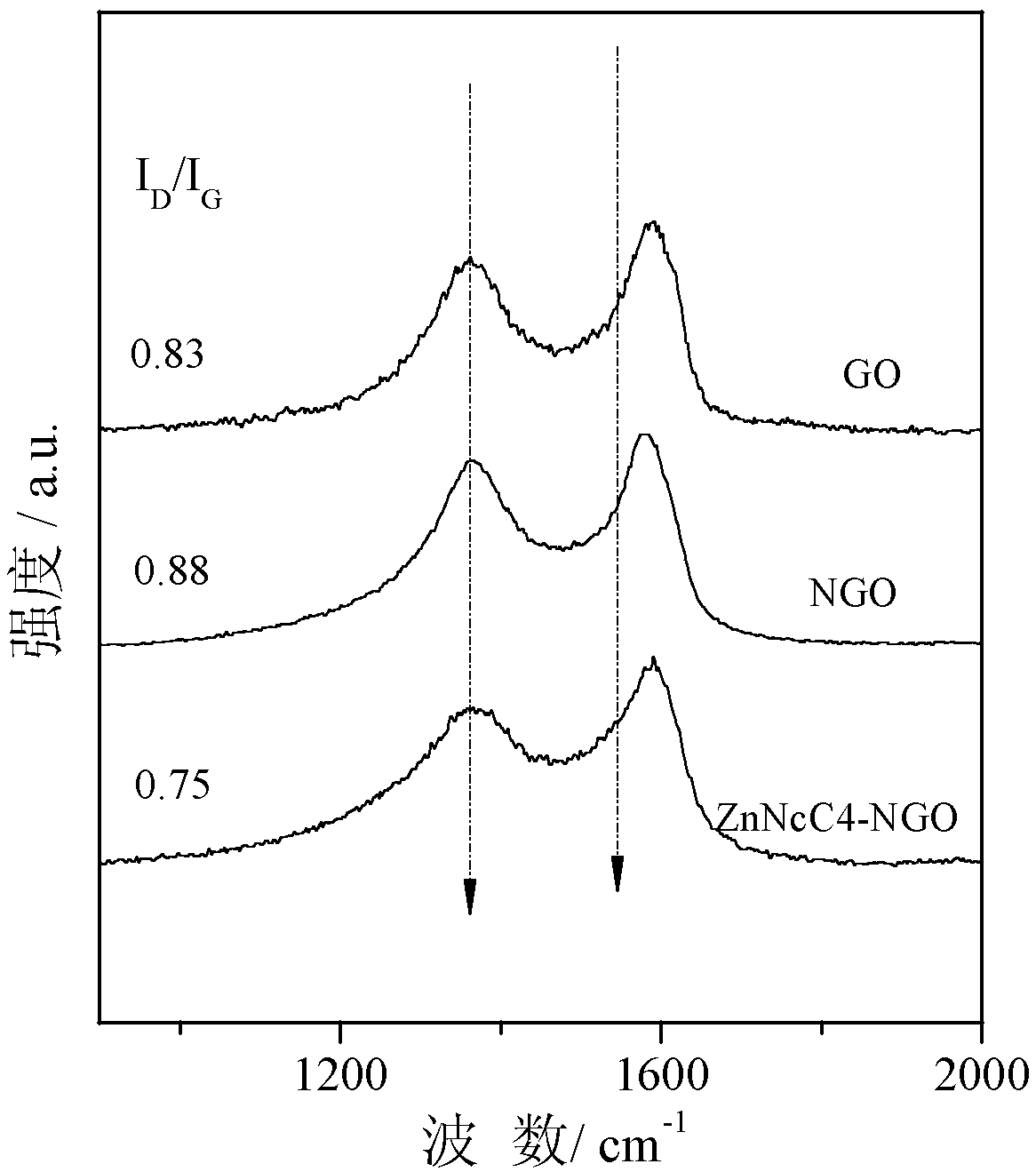 Composite nonlinear optical material made of naphthalocyanine and nitrated graphene oxide (NGO) and preparation method thereof