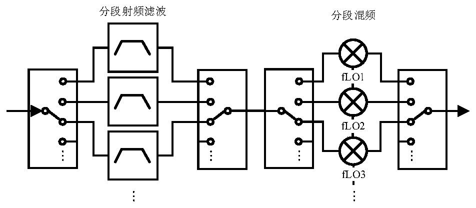 Multi-interference-source wide-frequency-coverage radio frequency self-interference cancellation device and method.