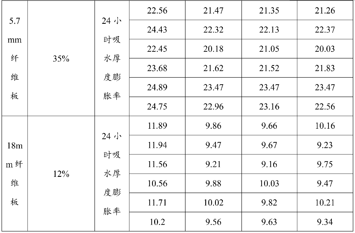 Composite waterproof wax as well as preparation method and application thereof