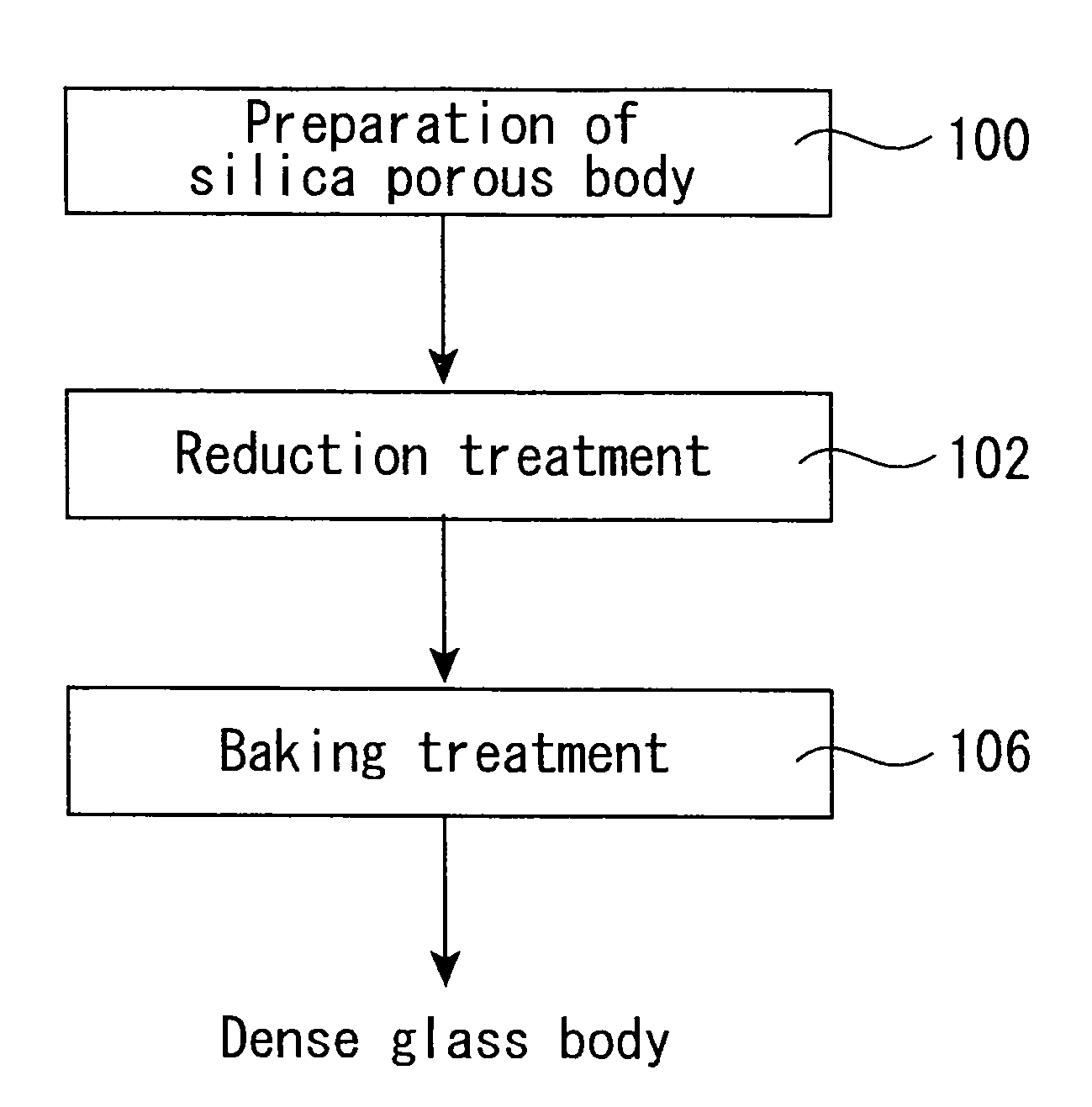 Production process of synthetic quartz glass