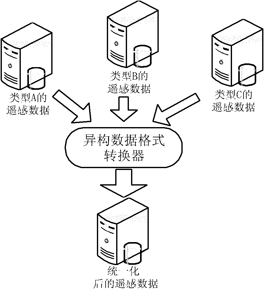 Hierarchical retrieval method for multi-source remote sensing resource heterogeneous databases