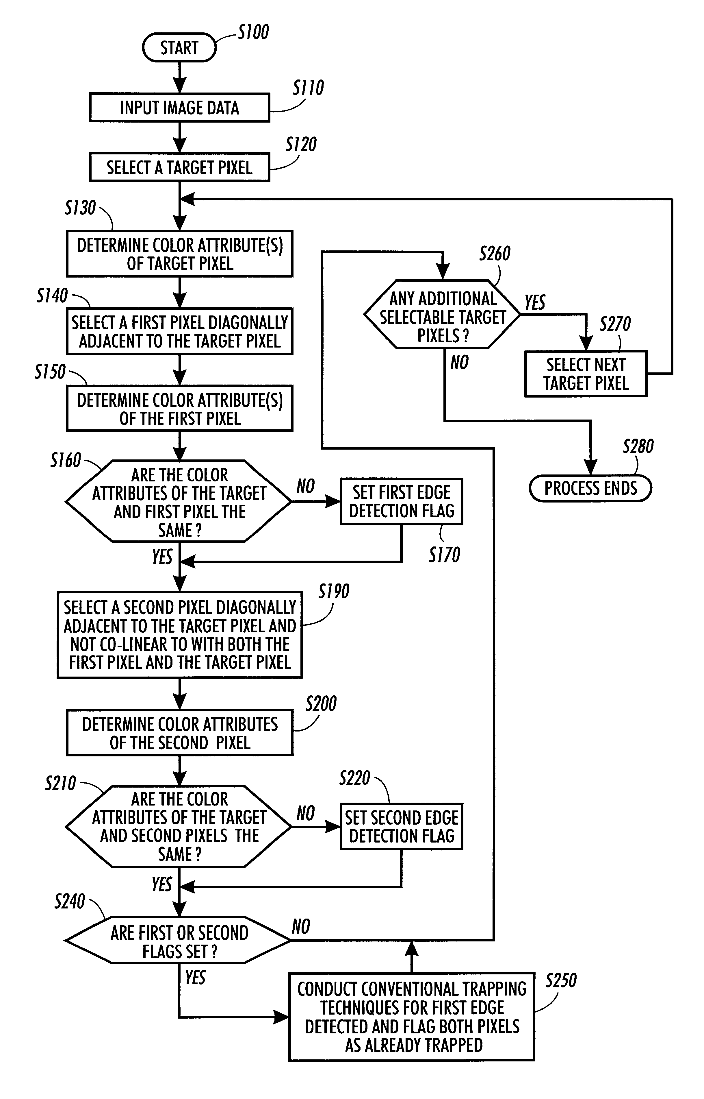 Methods and systems for detecting the edges of objects in raster images using diagonal edge detection