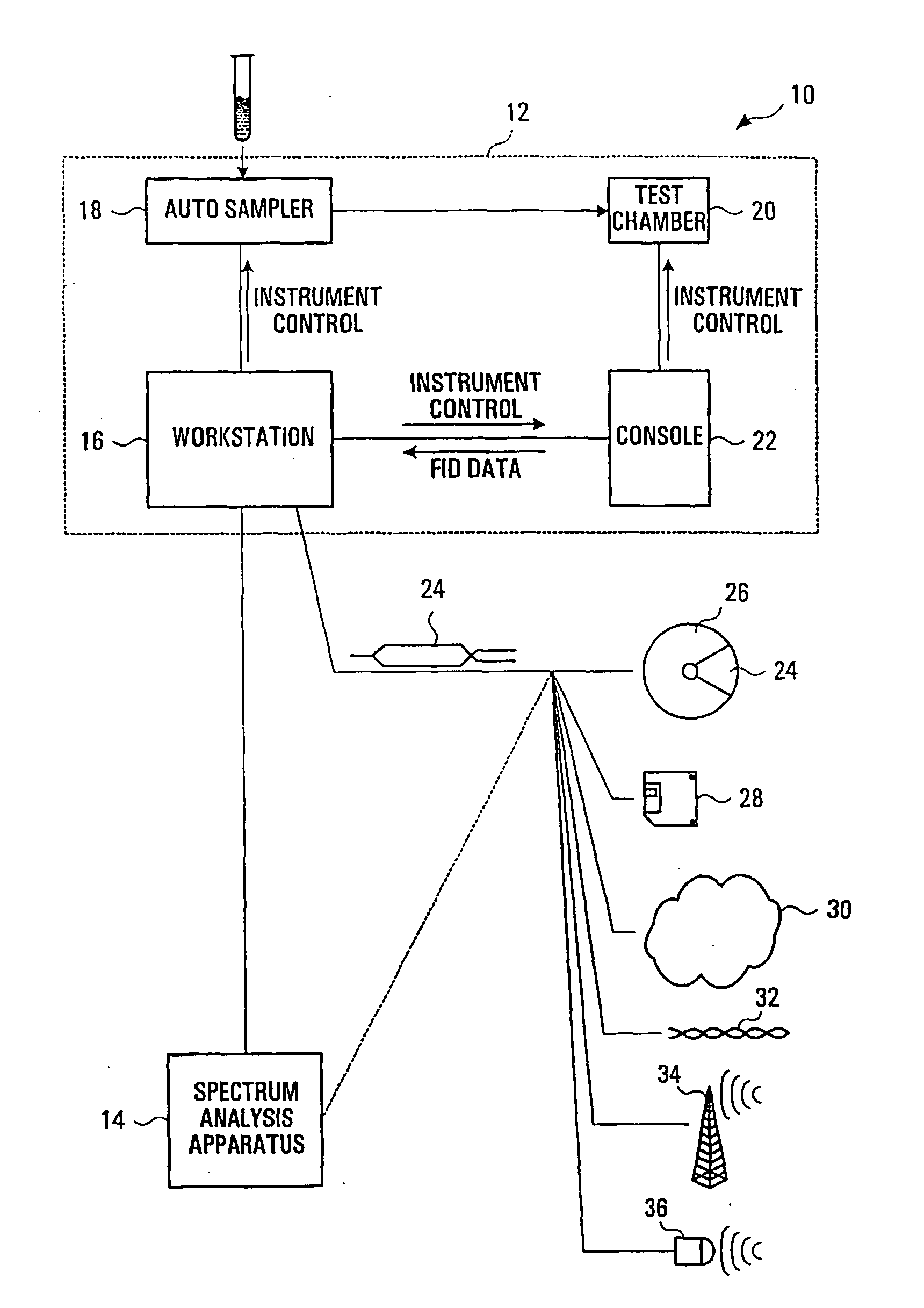 Automatic identification of compounds in a sample mixture by means of NMR spectroscopy