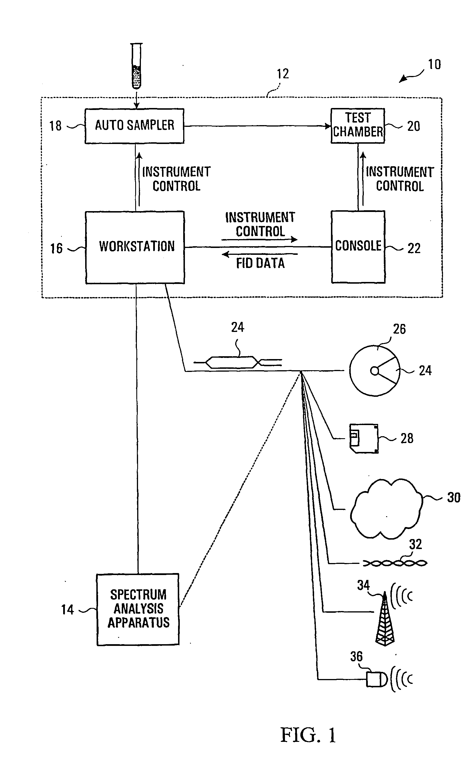 Automatic identification of compounds in a sample mixture by means of NMR spectroscopy