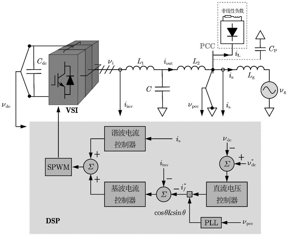 Three-phase LCL type SAPF parameter design method based on double-loop current control strategy