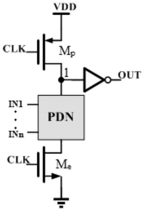Input-driven domino circuit design