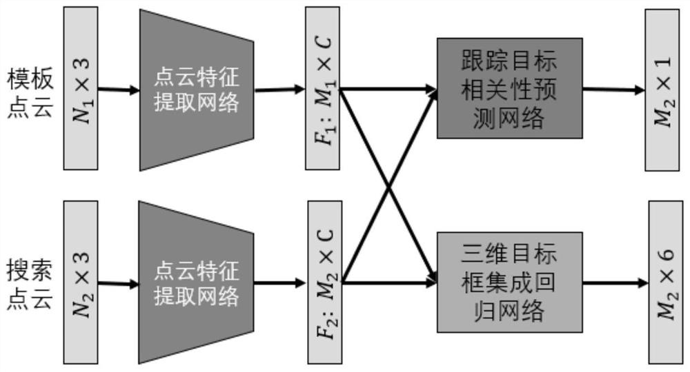 A 3D object tracking method and system based on point cloud sequence data