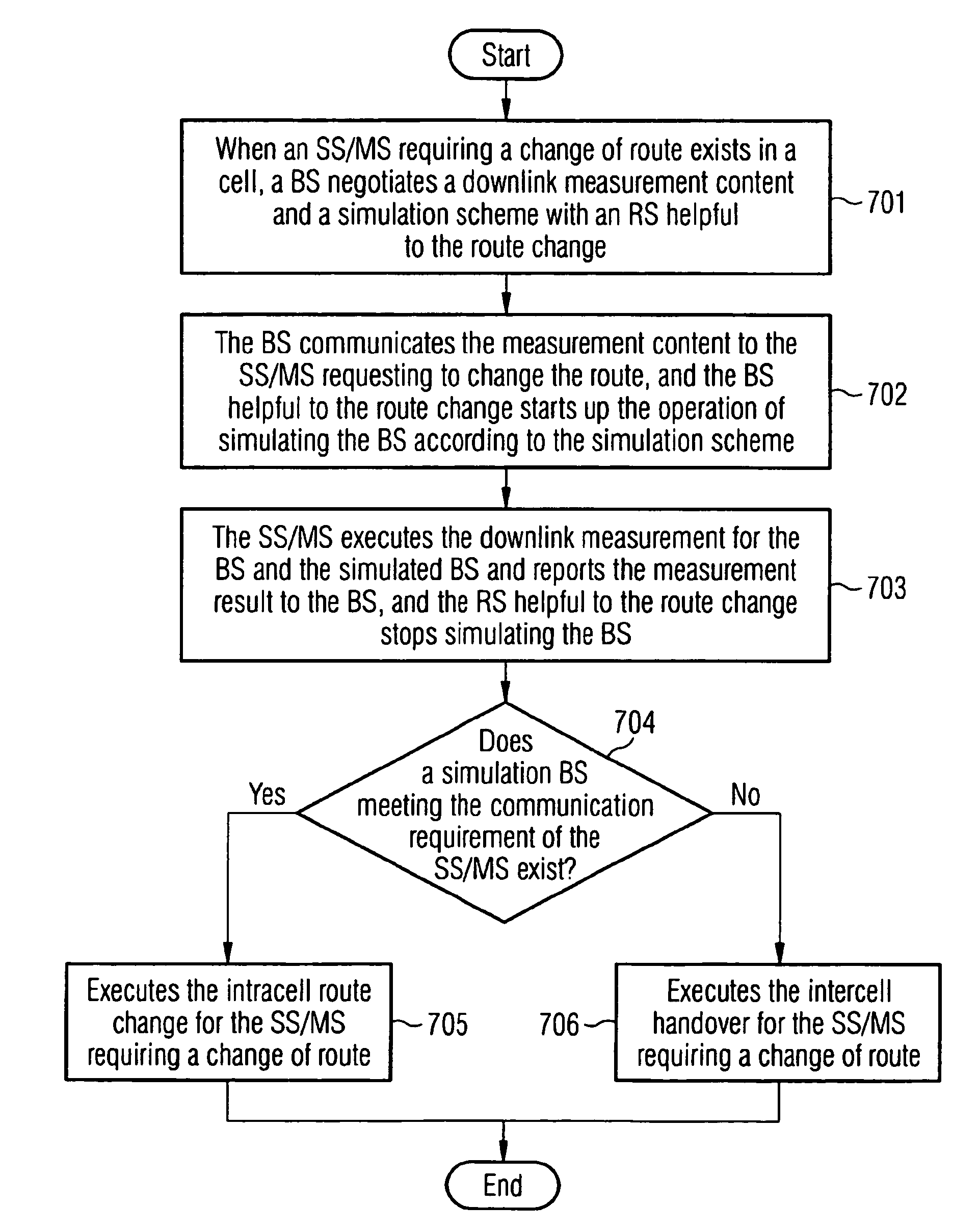 Method for changing route in wireless communication