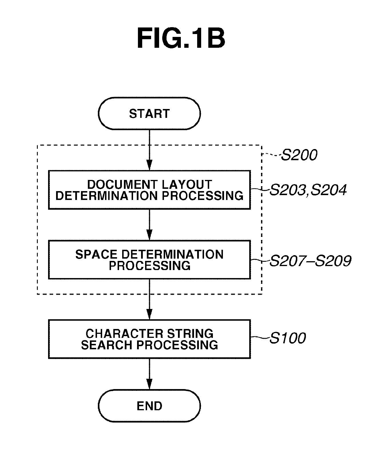 Document processing method and document processing apparatus