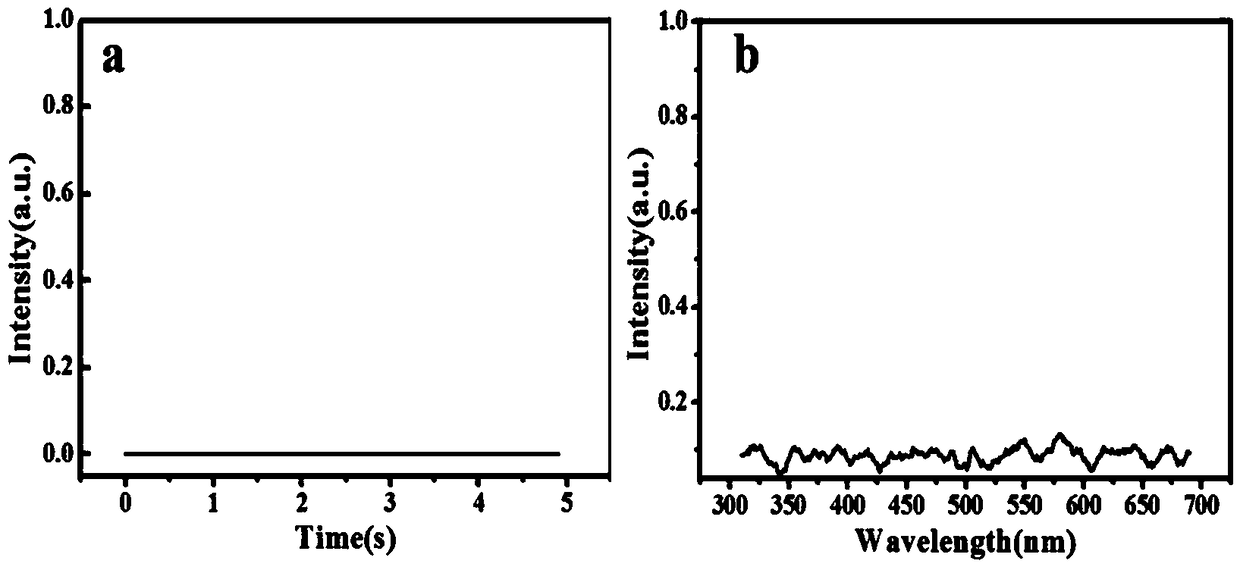 Construction of up-conversion weak light detector and application thereof in detecting glutathione