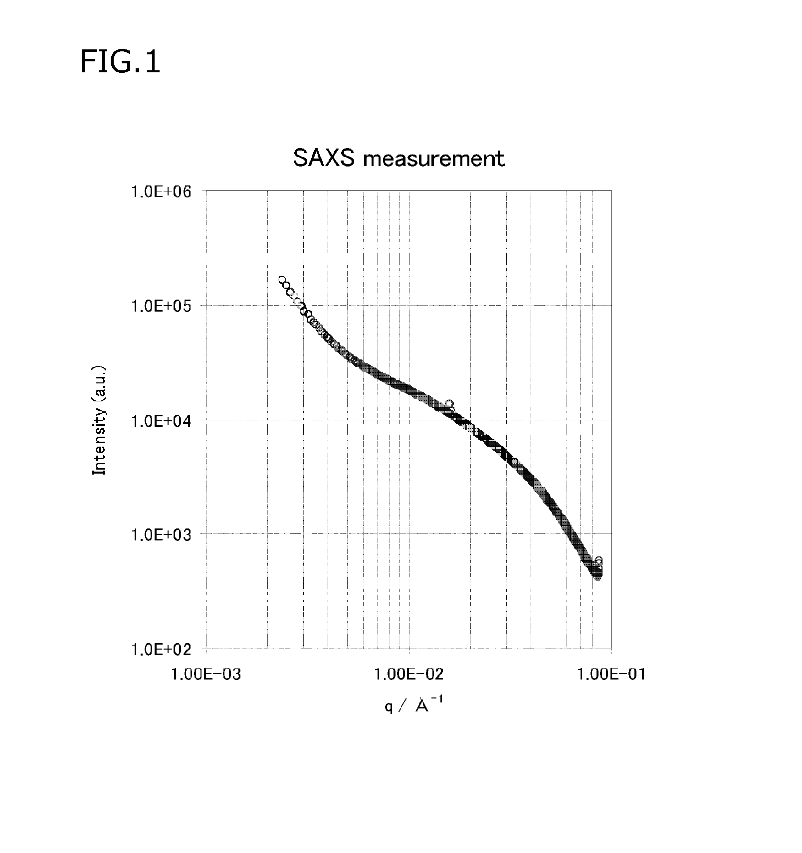 Method for evaluating modulus of repulsion elasticity, hardness and energy loss of polymer material