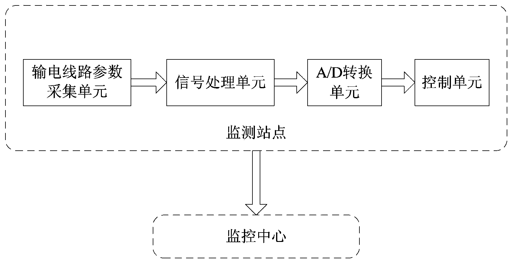 On-line monitoring system for electric power transmission line