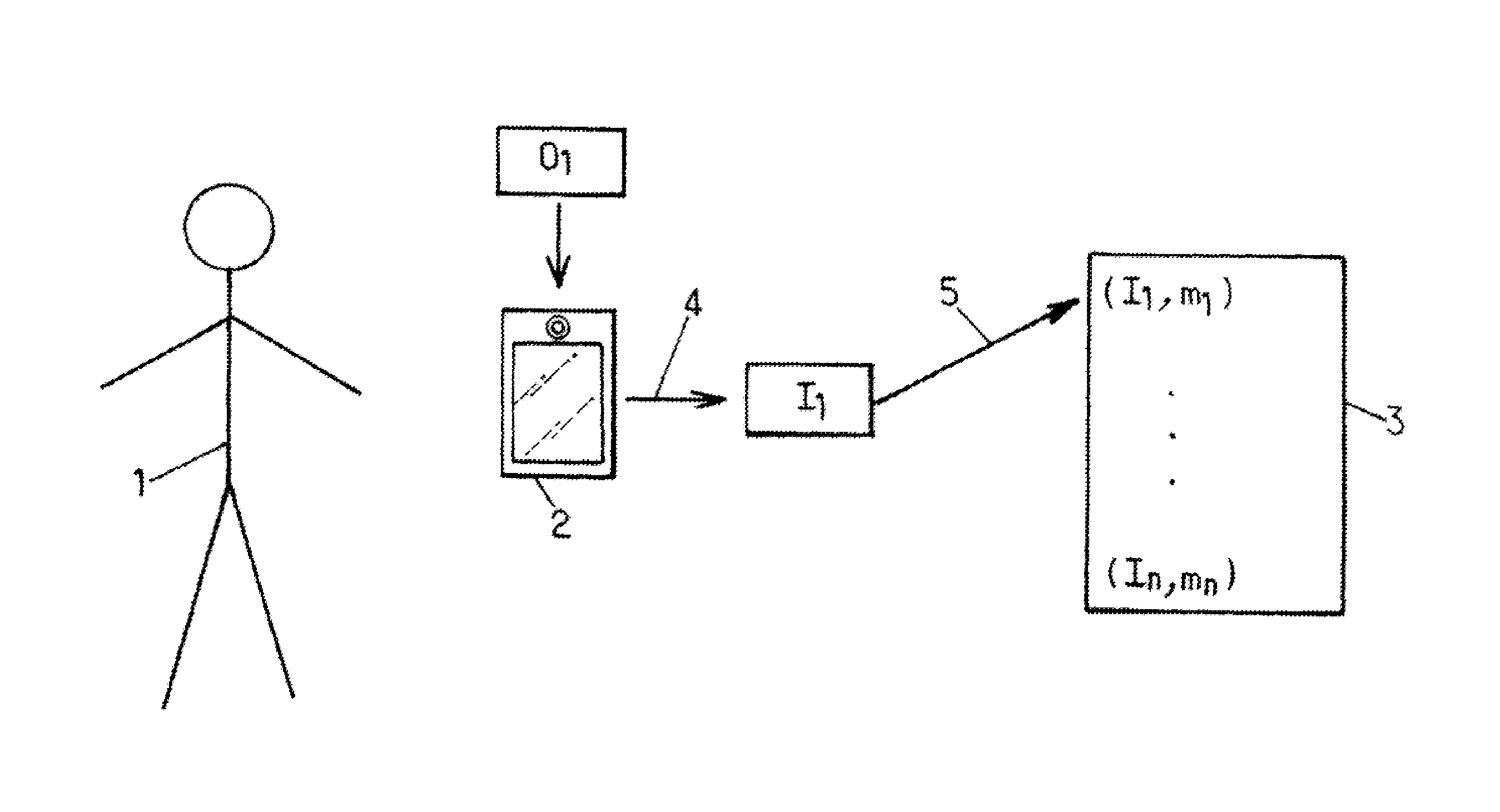 Method for enabling authentication or identification, and related verification system