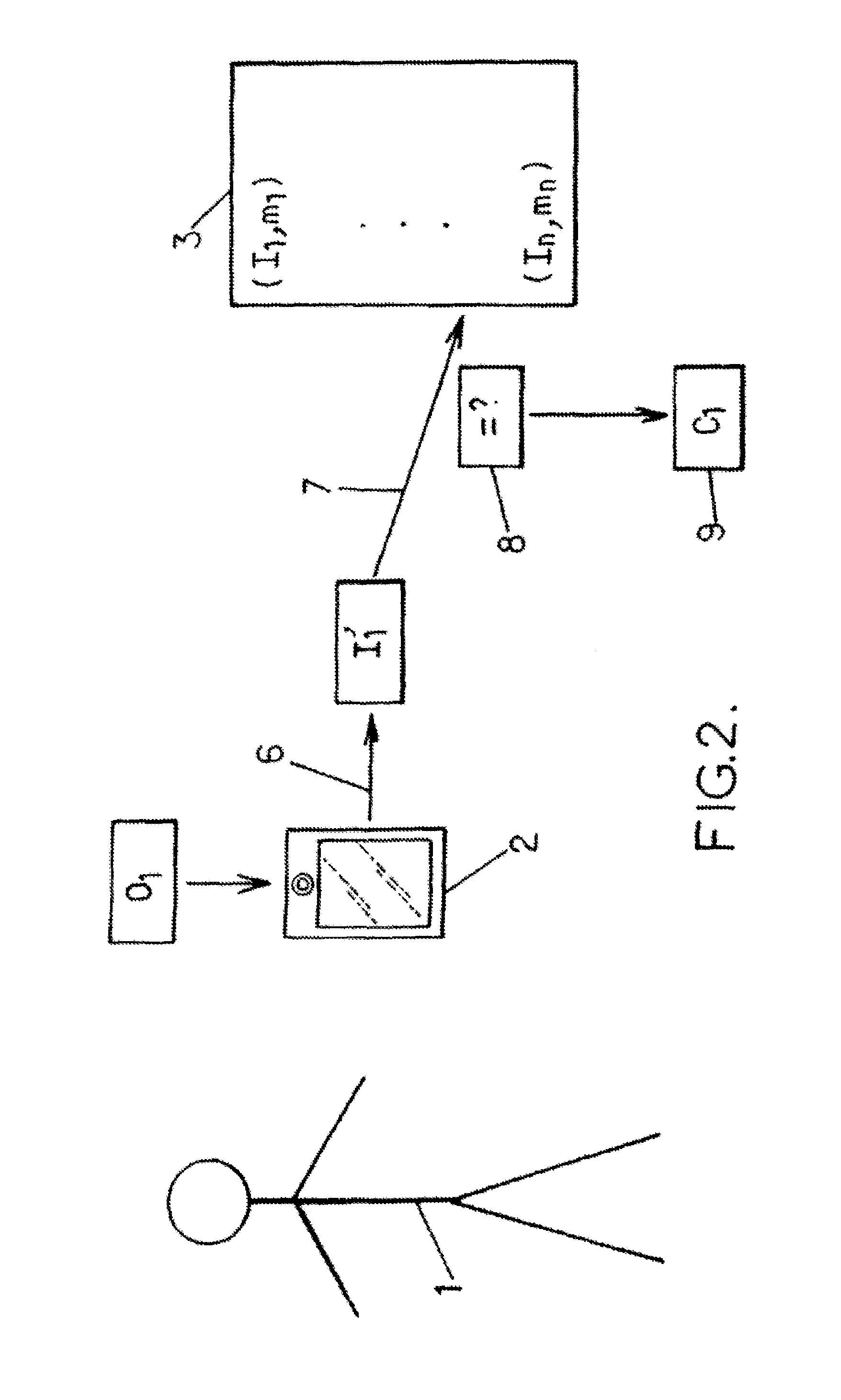 Method for enabling authentication or identification, and related verification system