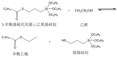 Preparation method of silazane containing thioester bond