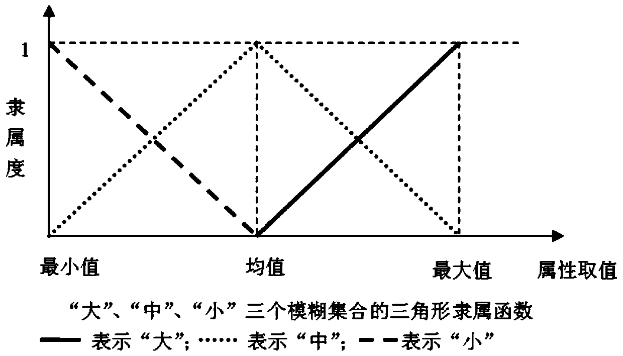 Cement Batching System and Method Based on Fuzzy Matching and Ratio Value Feedback