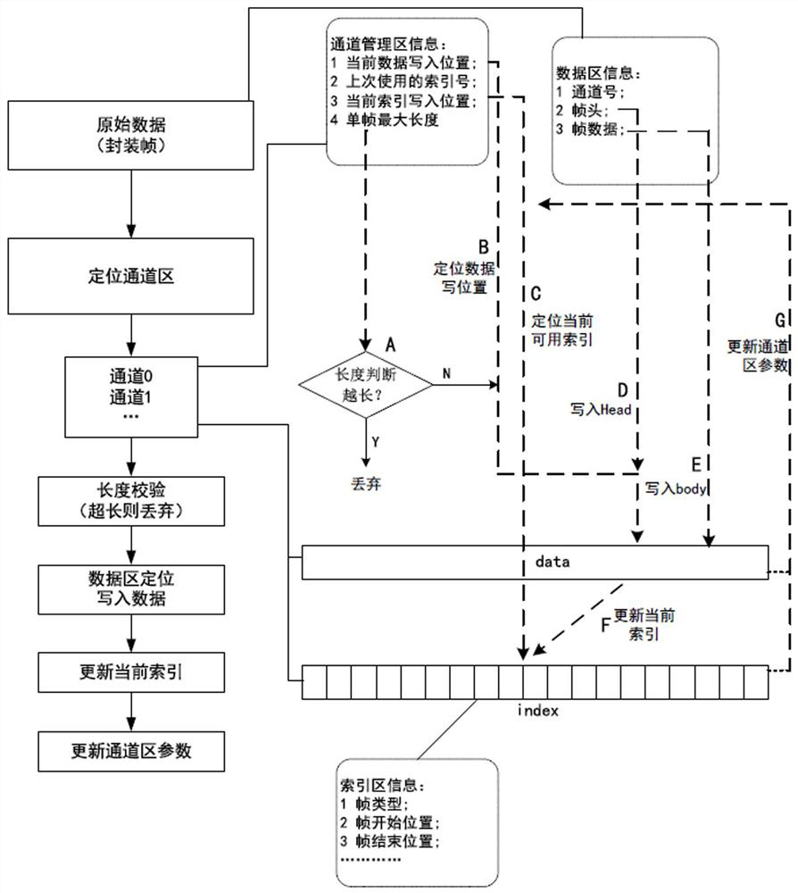 A data lock-free caching method and server for video surveillance equipment