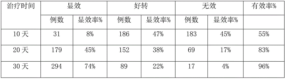 Traditional Chinese medicine composition for treating hyperacidity and preparation method thereof