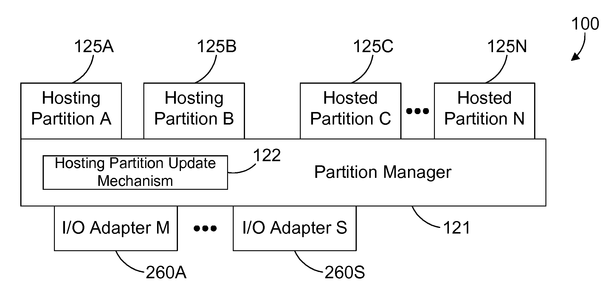 Apparatus and method for updating I/O capability of a logically-partitioned computer system