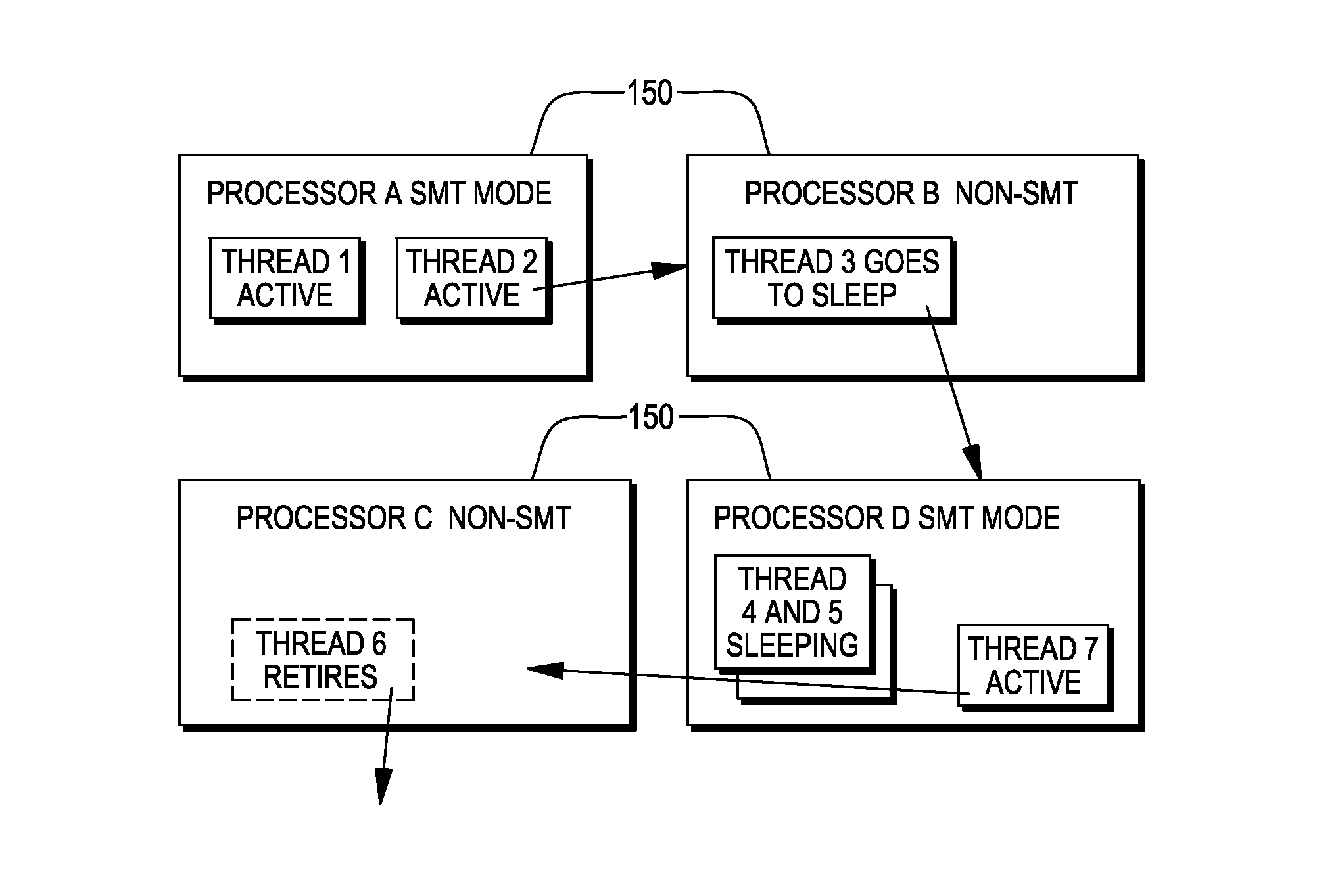 Management of threads within a computing environment
