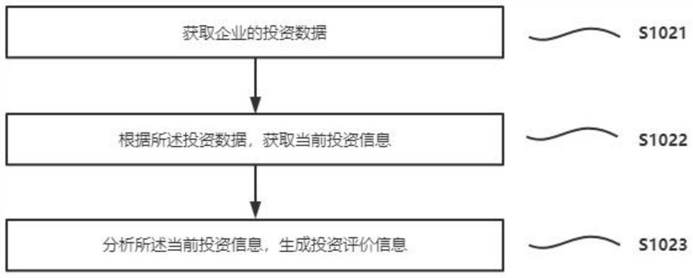 Enterprise financial management risk identification method and system