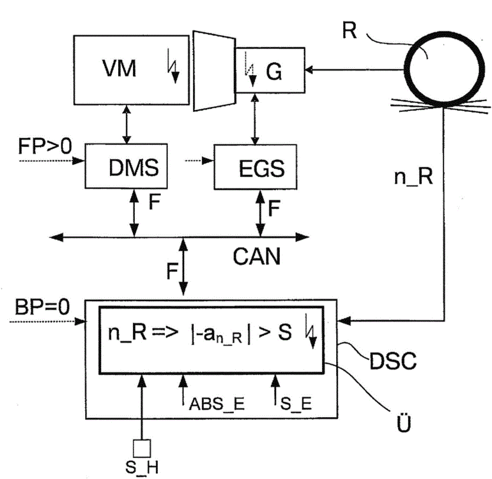 Method and safety concept for recognizing defects in a drive system of a motor vehicle