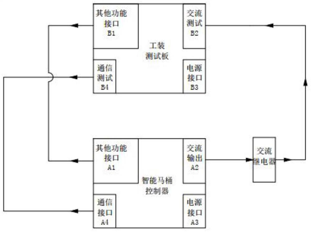 Intelligent closestool controller detection method