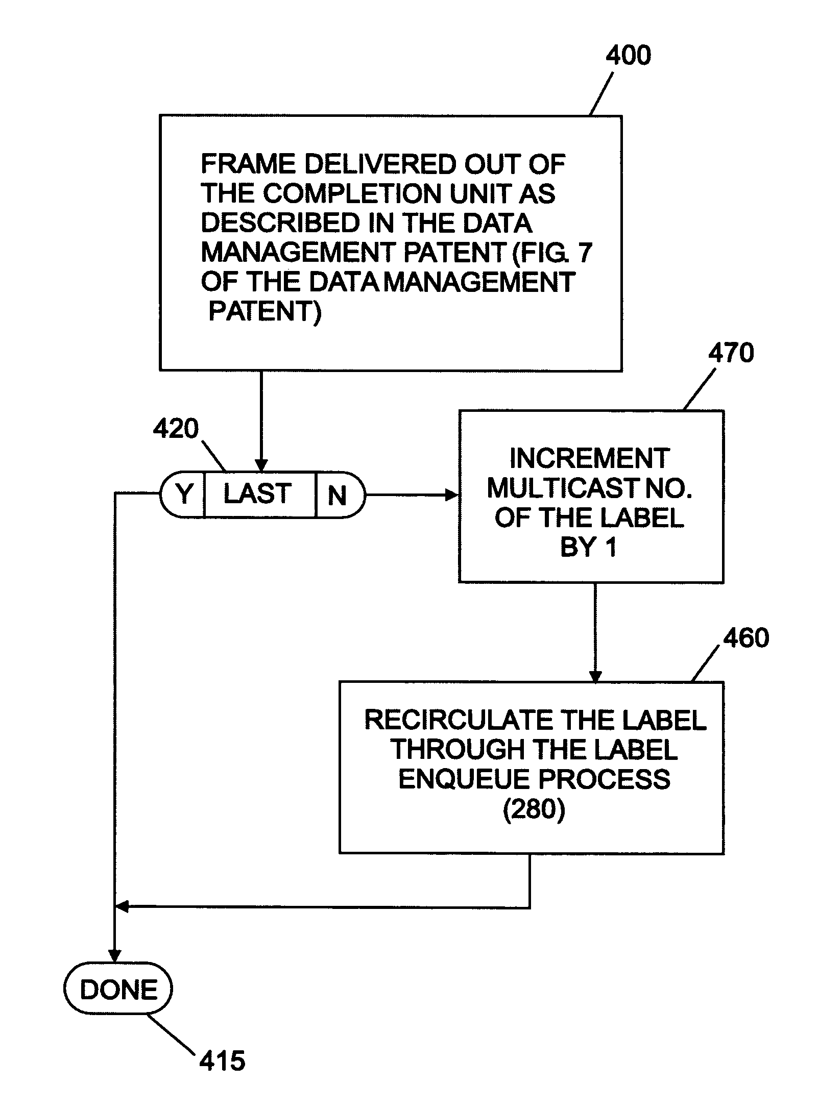 Method and system for data flow multicasting